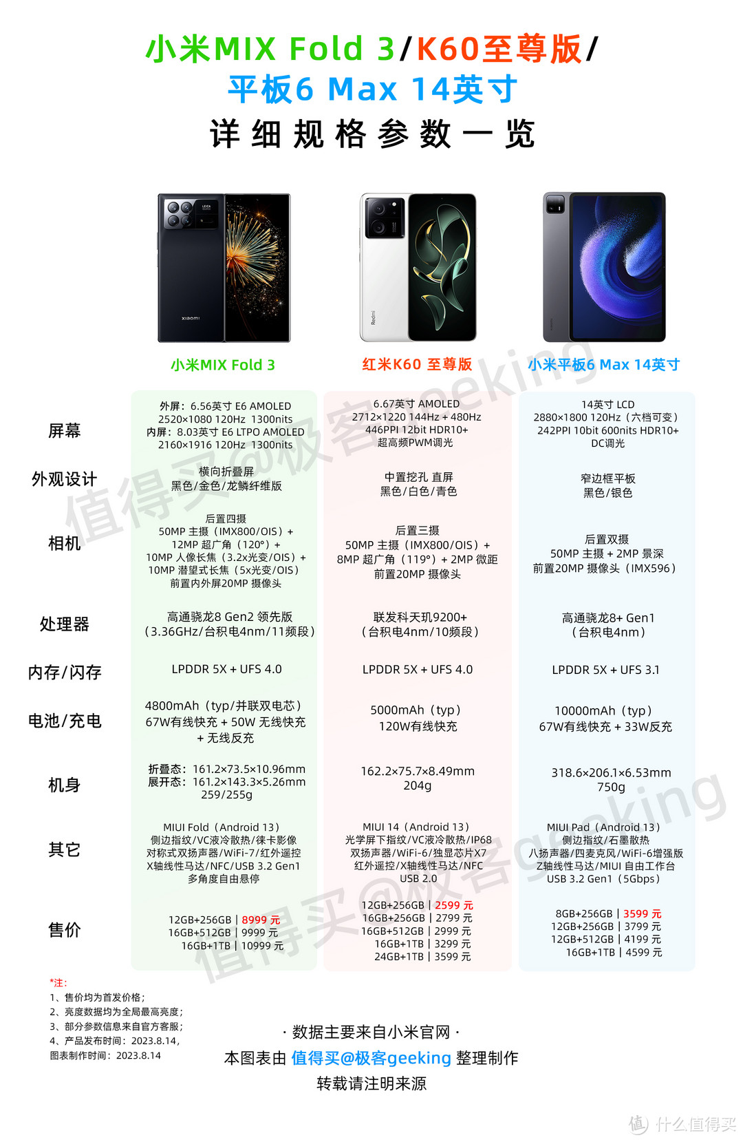 这才是小米真旗舰?红米K60至尊版宣布支持5年MIUI升级!