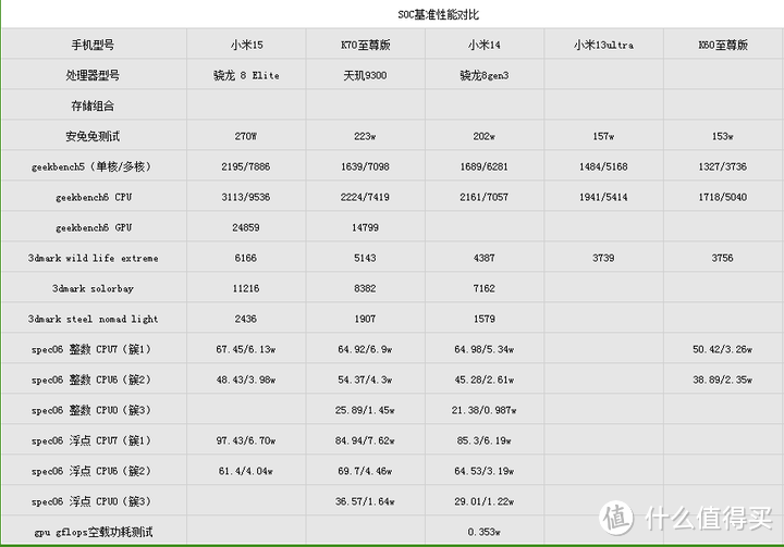 会当凌绝顶,一览众山小——小米15硬核评测