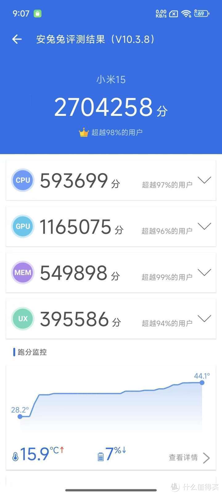 会当凌绝顶,一览众山小——小米15硬核评测