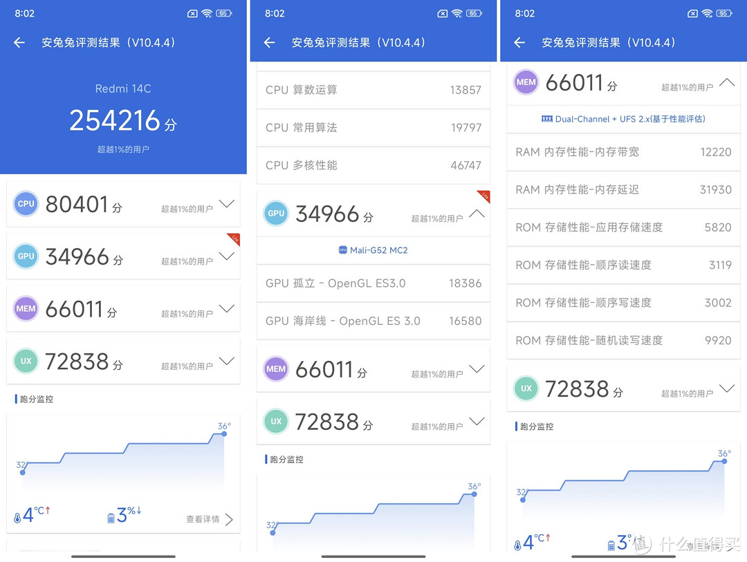 红米14C深度测评：国补低至420元？到底值不值得买？