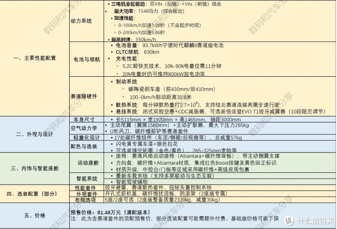 “Ultra宇宙”横空出世!小米“生态链3.0