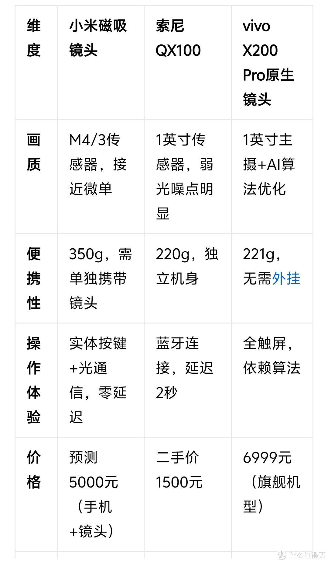 小米磁吸镜头深度测评:手机秒变哈苏,但这些问题劝退普通人