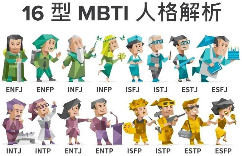 MBTI十六型人格测试网页版 16型人格测试官方入口