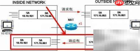 NAT解决IP地址不足问题
