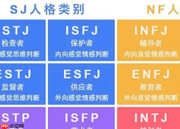 mbti测试最新版官网入口 16personal人格测试入口