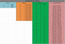 苹果序列号如何查生产地-如何通过苹果序列号查询产地