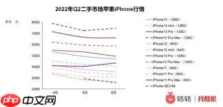 转转如何查看价格影响榜