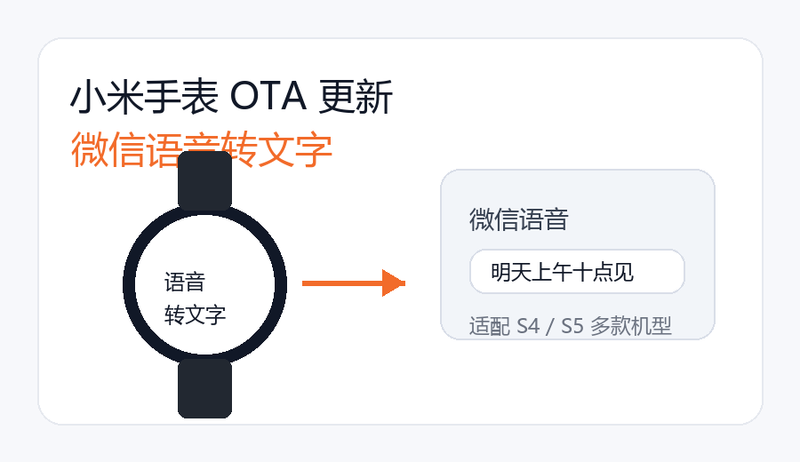 小米手表S4/S5推送OTA，微信语音转文字来了