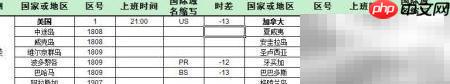 各国区号及时差对照