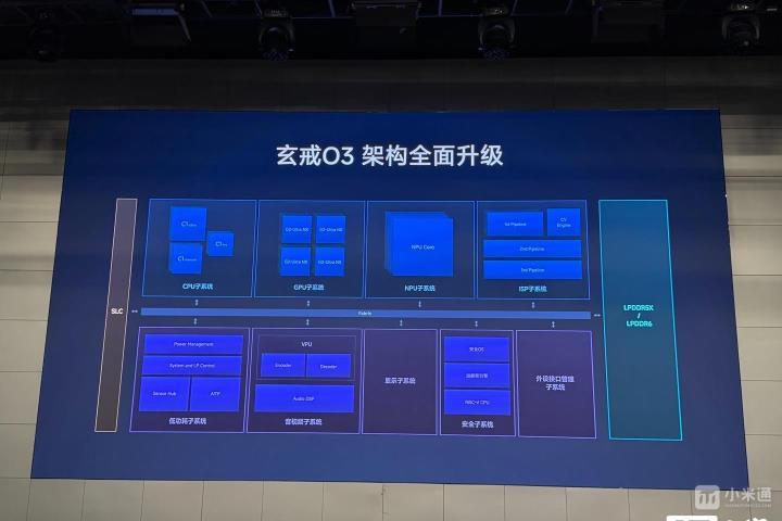 小米玄戒 O3 亮相，240 亿晶体管带来哪些新变化