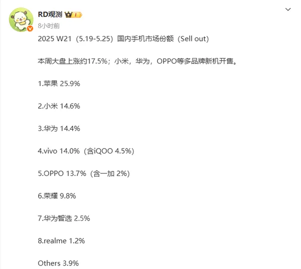 Redmi Watch 4健康周报查看方法_Redmi Watch 4健康数据统计